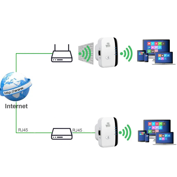Repetidor Wi-Fi Fenvi 300 Mbps.